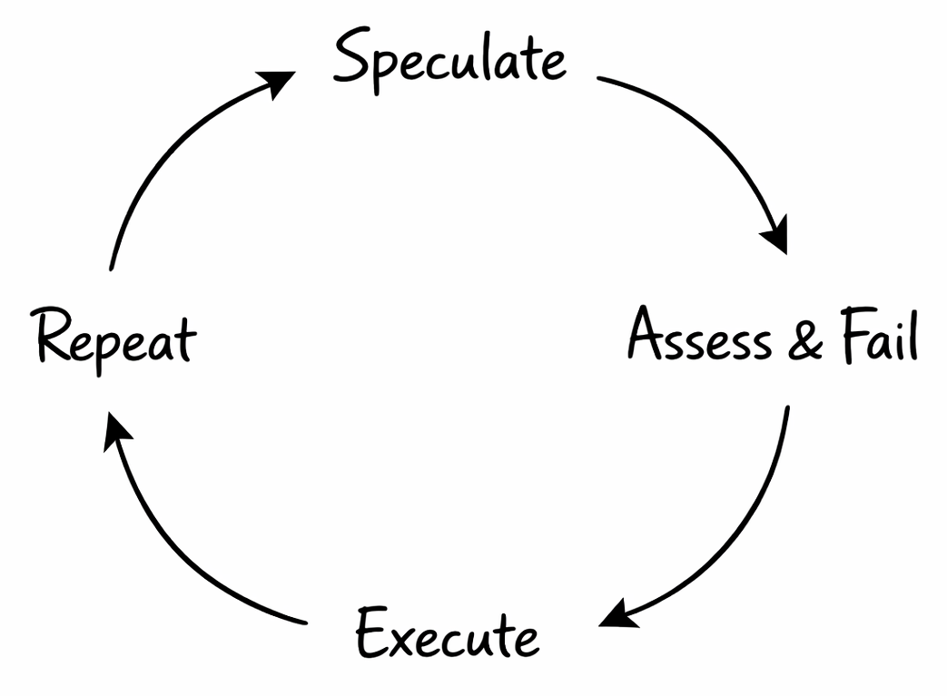 SAFER framework visual